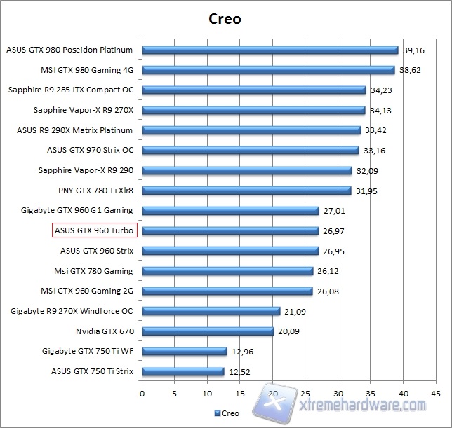 spec creo