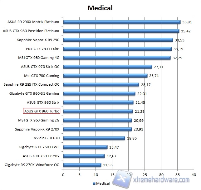 spec medical